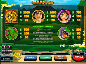 Big Kahuna Snakes and Ladders Slot Payscreen