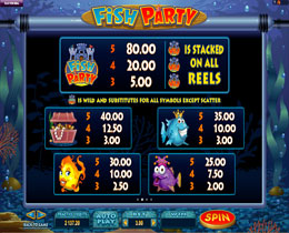 Fish Party Paytable Screenshot