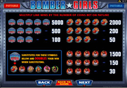 Bomber Girls Slot Paytable