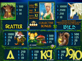 Fairy Magic Paytable