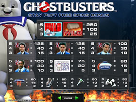 Ghostbusters Slot Payout Screen