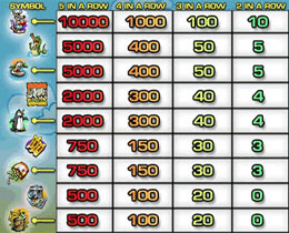 Pay Table of Kangaroo Zoo Slot