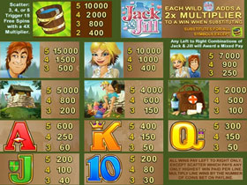 Rhyming Reels – Jack and Jill Slot Payout Screen