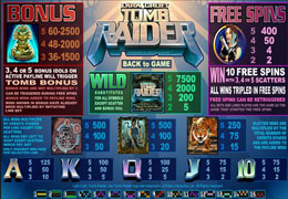 Tomb Raider Slot Paytable